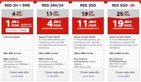 Comment bloquer hors forfait RED by SFR ?