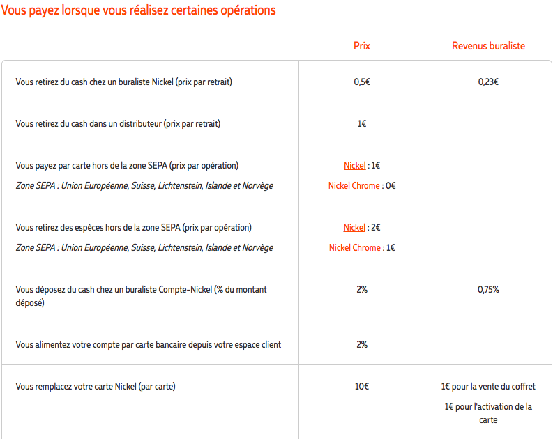 Comment valider un RIB ?