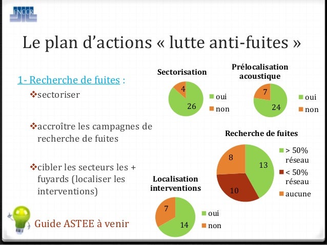 Comment contacter le Grenelle de lenvironnement ?