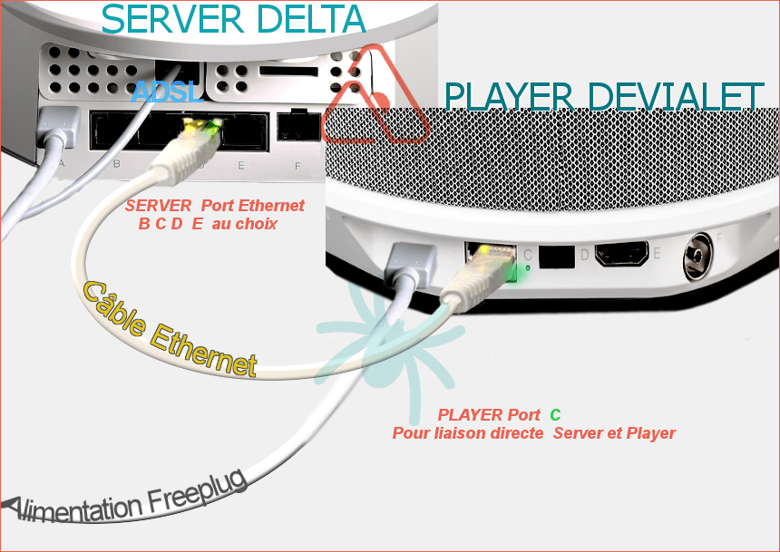 Comment brancher la Freebox Server ?