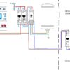 Pourquoi mon chauffe-eau ne fonctionne pas en automatique ?