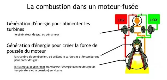Pourquoi ne Faut-il jamais faire brûler du butane dans une pièce mal aérée ?