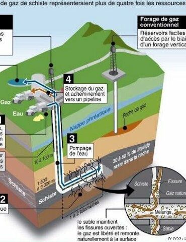 Di manakah gas syal di Algeria?