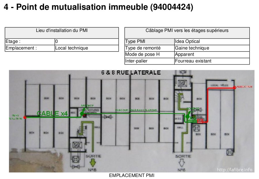 Qu'est-ce qu'un opérateur d'infrastructure ?