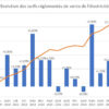 Quand l'électricité va augmenter ?