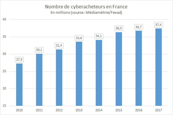 Quelle est la région la plus agréable à vivre en France ?