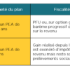 Quand paye T-ON les prélèvements sociaux PEA ?