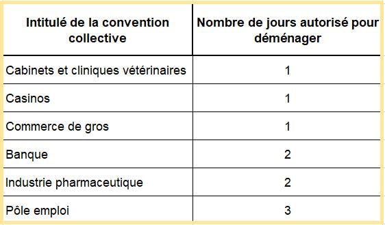 Quel justificatif pour congé déménagement ?