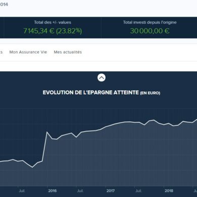Où trouver son contrat Boursorama banque ?
