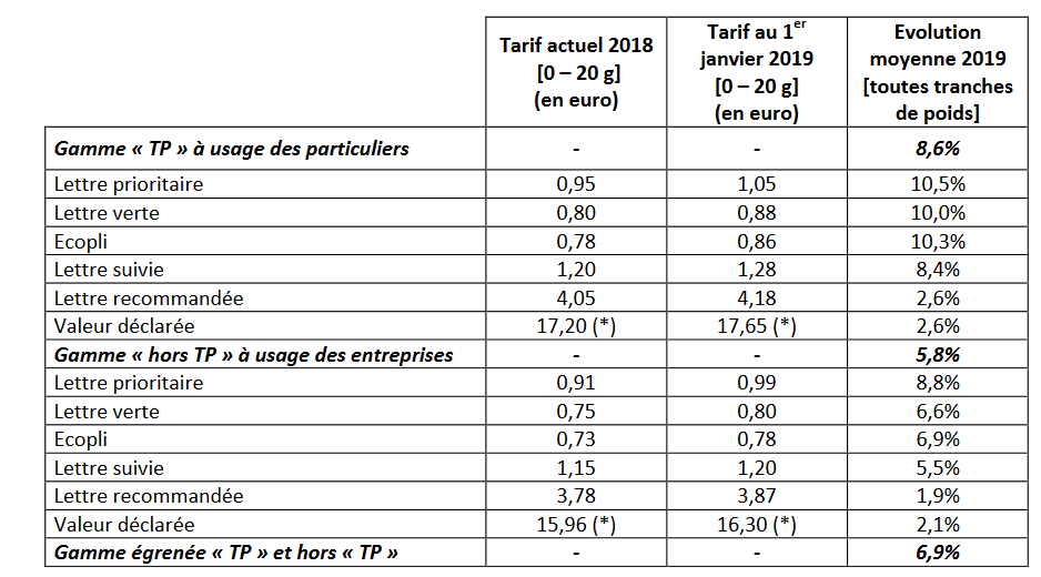 Quel timbre pour l'Europe ?