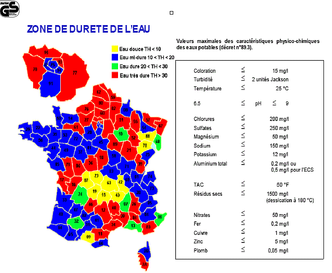 Comment analyser son eau Soi-même ?