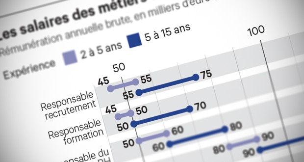 Quel bonus quand jamais assuré ?