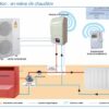 Quel chauffage choisir pour une maison neuve RT 2020 ?