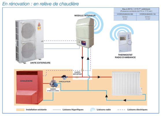 Quel chauffage choisir pour une maison neuve RT 2020 ?