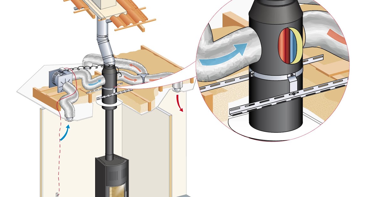 Quelle type de fumisterie Peut-on adapter sur une chaudière murale condensation ?