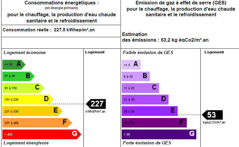 Où trouver la classe énergétique de son logement ?