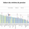 Qui assure la maîtrise des dépenses de santé ?