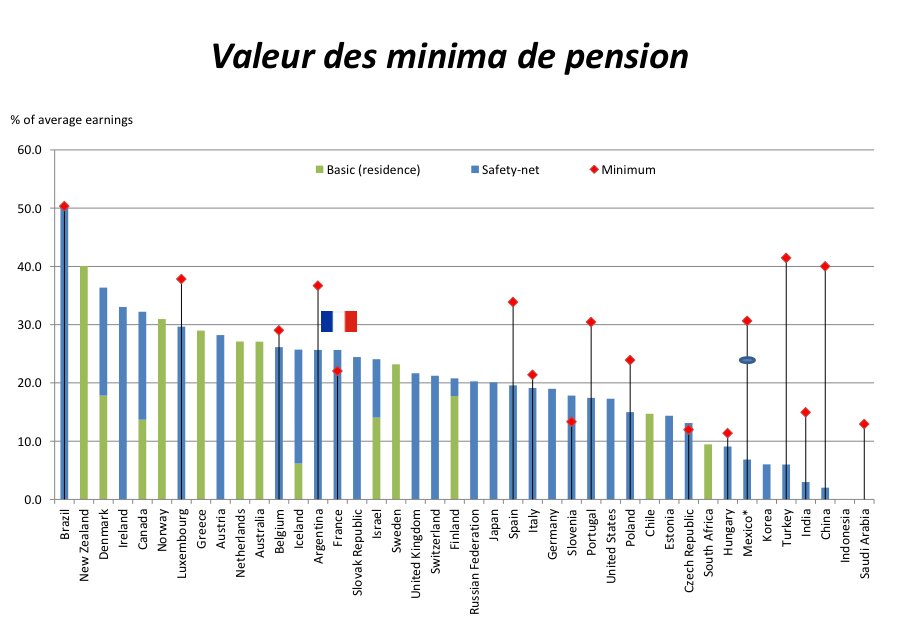 Qui assure la maîtrise des dépenses de santé ?