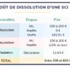 Quels sont les inconvénients d'une SCI familiale ?