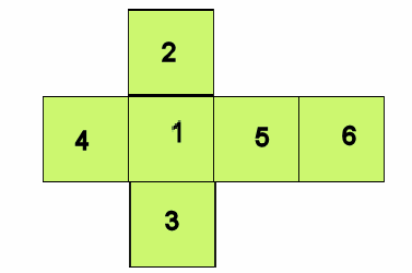 Comment calculer le carré de 2 ?