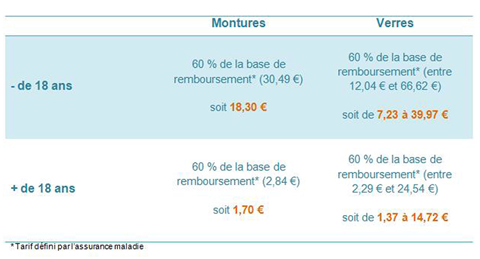 Comment se faire rembourser d'un achat en ligne ?