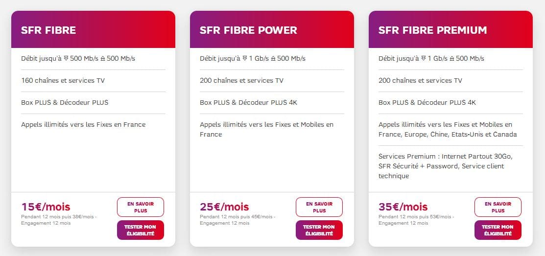 Quel est le fournisseur Internet fibre le moins cher ?