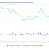Quel est le prix du gaz en 2021 ?