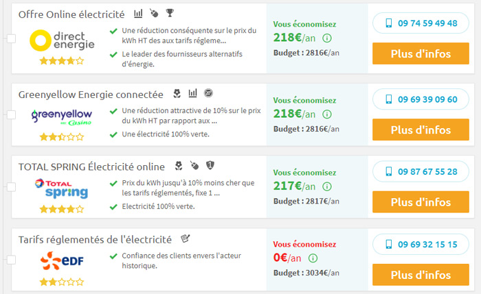 Quel est le fournisseur de gaz le plus sérieux ?