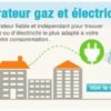Quel est le fournisseur d'électricité le moins cher en Wallonie ?
