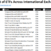 Pourquoi ne pas investir dans des ETF ?