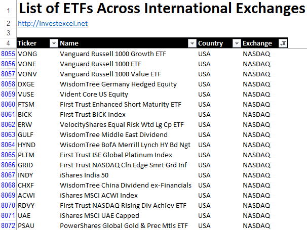 Etf us. ETF USA. Тикер sxgtsee Index.