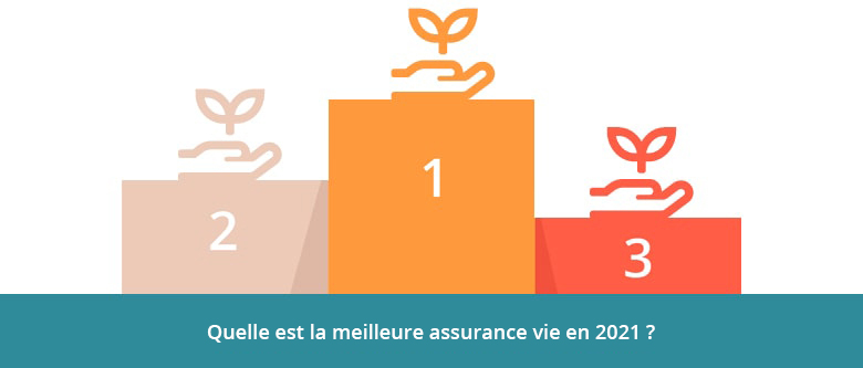 Où placer son argent en 2022 caisse d épargne ?