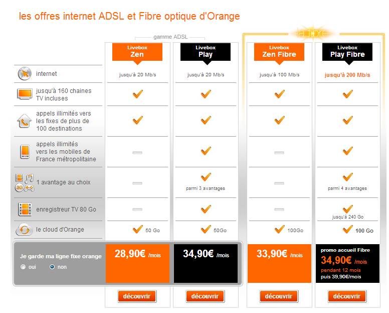 Quel est le meilleur réseau Internet au Québec ?