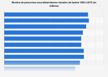Qui n'a pas de smartphone ?