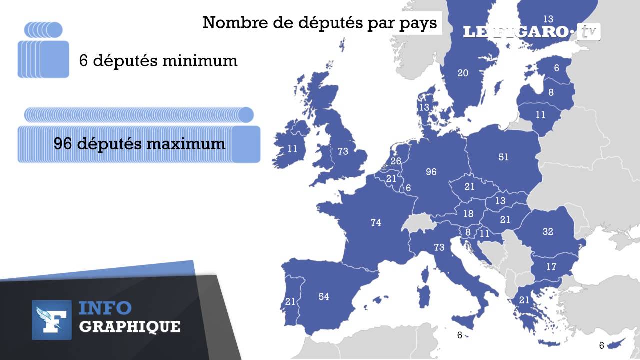 Quels sont les avantages et les inconvénients d'un scrutin proportionnel ?