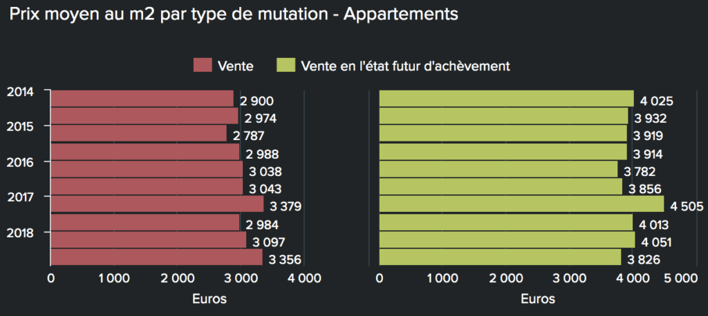 Comment sont calculés les tantièmes ?