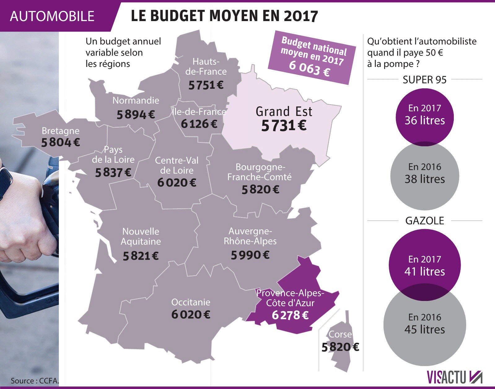 Qui vend le plus de voiture au monde ?