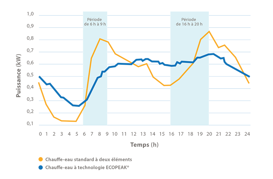 Quel est le pourcentage d'eau douce au Québec ?