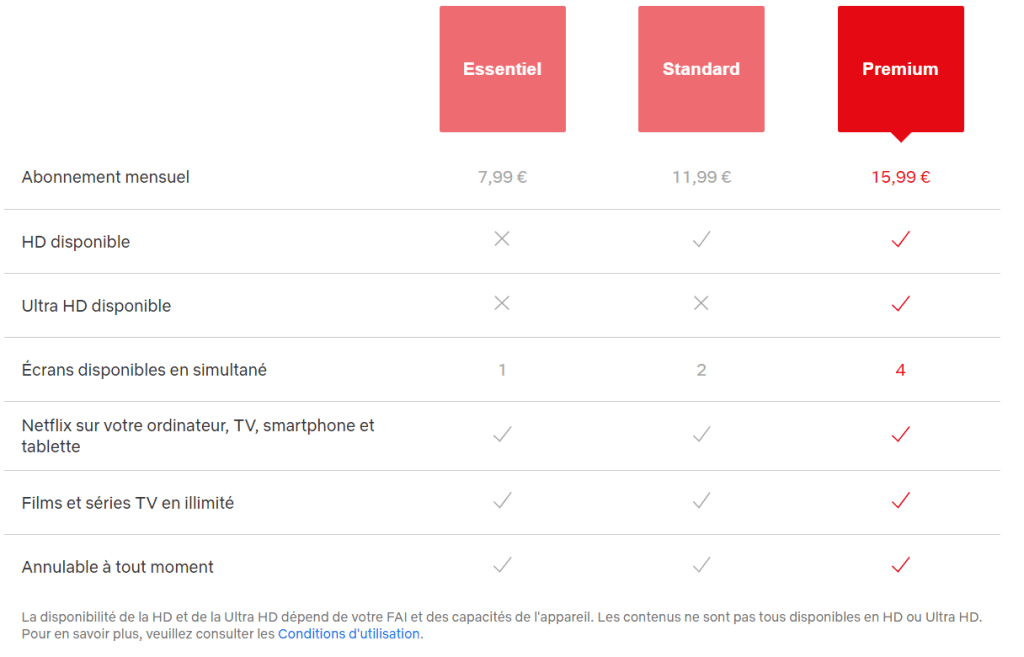 Quel est le prix de l'abonnement Netflix ?