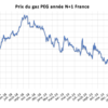 Quel est le prix de 1 kWh ?