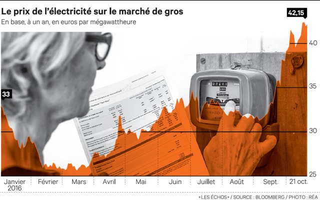 Pourquoi la France importe de l'électricité ?