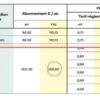 Quel est le prix de 1 kWh 2021 ?