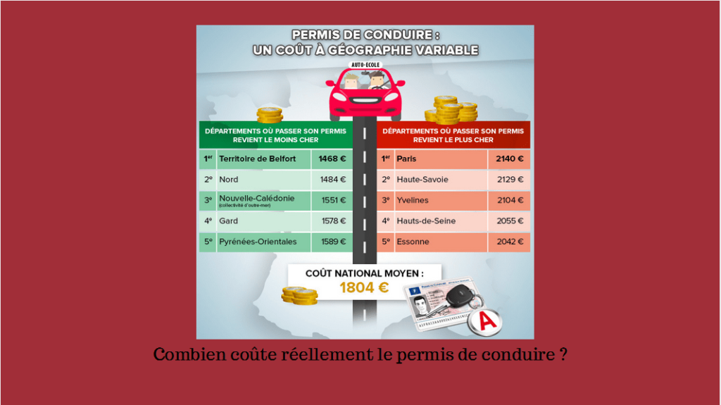 Quel sont les documents à fournir pour un permis de conduire ?