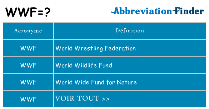 Comment aider l'association WWF ?