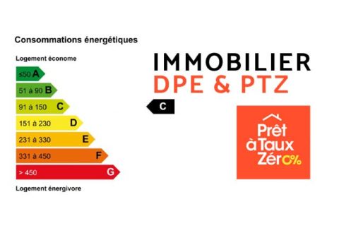 Où trouver les revenus annuels de placement ?