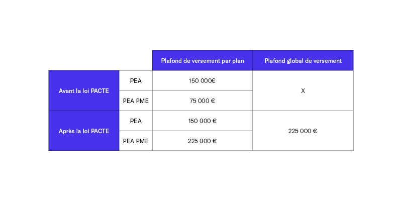 Quelle différence entre PEA et PEA PME ?