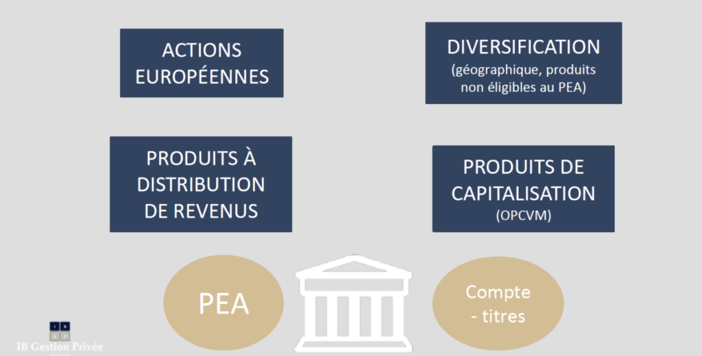 Comment ne pas payer d'impôt avec un PEA ?