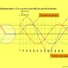 Quelle est la différence entre monophasé et triphasé ?