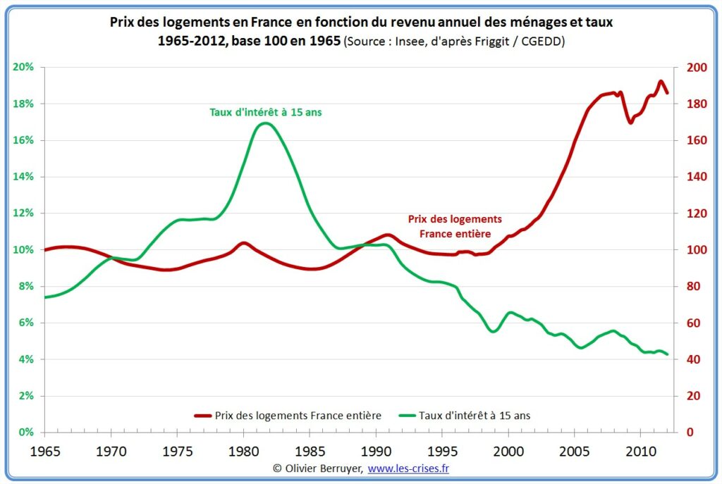 Quel était le prix de la baguette avant l'euro ?