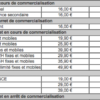 Quel forfait pour un téléphone fixe ?